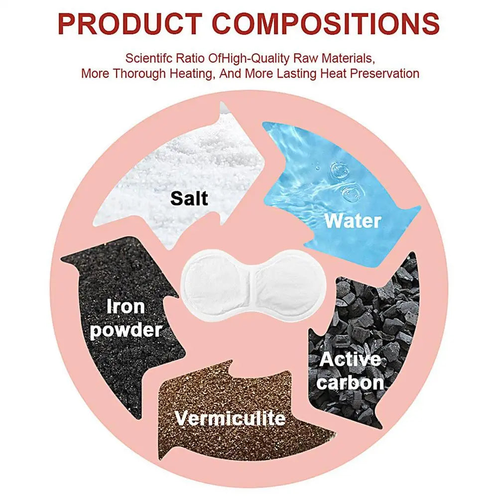 Patch Chauffant Abdominal Auto Chauffant – Chaleur Naturelle & Soulagement Nomade